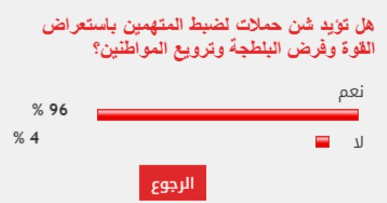 96% من القراء يؤيدون ضبط المتهمين باستعراض القوة وفرض البلطجة وترويع المواطنين