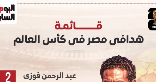 4 لاعبين سجلوا لمصر فى كأس العالم قبل مواجهة نيوزيلندا.. إنفوجراف