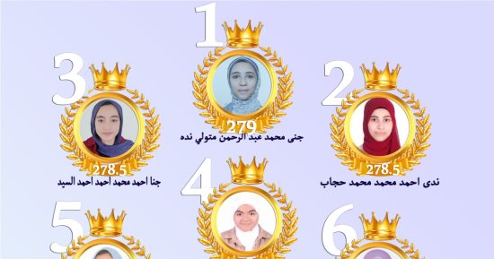 أسماء أوائل الشهادة الإعدادية 2026 فى دمياط