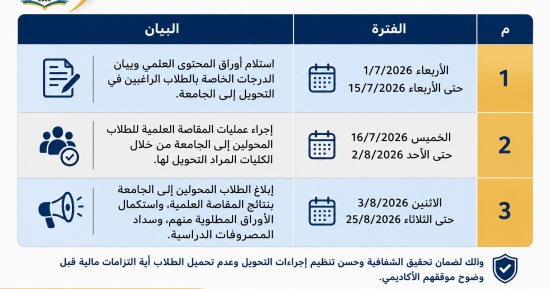 جامعة الإسماعيلية الأهلية تعلن الجدول الزمني لتحويل الطلاب وإجراءات المقاصة العلمية
