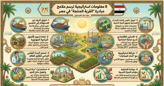 ما هى ملامح مبادرة "القرية المنتجة" في مصر؟ إنفوجراف