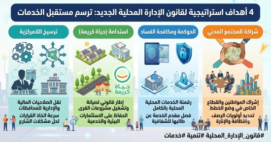 لضمان حياة كريمة.. 4 أهداف لقانون الإدارة المحلية الجديد.. إنفوجراف