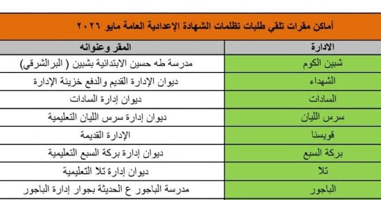 تعليم المنوفية: بدء تظلمات الشهادة الإعدادية بداية من غد ولمدة 15 يوما