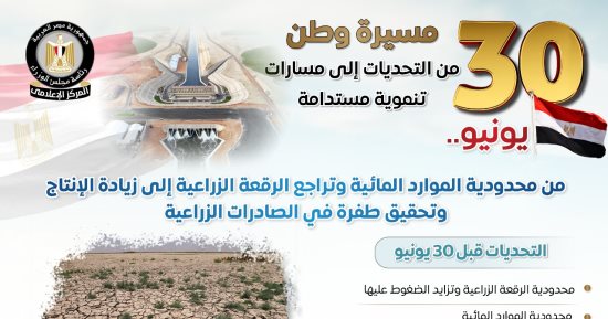 مجلس الوزراء يرصد أوضاع قطاع الزراعة قبل وبعد 30 يونيو: من محدودية الموارد المائية لزيادة الإنتاجية