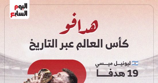 ميسي يتربع على عرش الهدافين التاريخيين في كأس العالم.. إنفو جراف