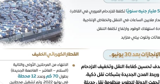 مجلس الوزراء يرصد أوضاع قطاع النقل قبل "30 يونيو" وبعدها
