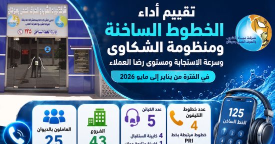رئيس مياه الشرب بسوهاج: 99% نسبة الاستجابة لشكاوى المواطنين 