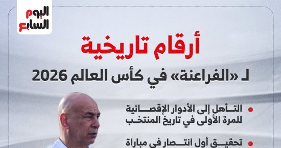 مونديال استثنائي للفراعنة.. أرقام قياسية تُخلد إنجاز منتخب مصر (إنفوجراف)