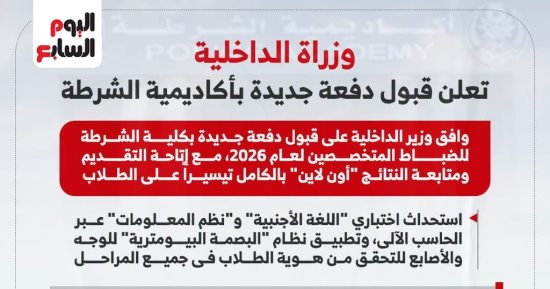 اعرف امتيازات المقبولين في أكاديمية الشرطة للعام الدراسي الجديد.. إنفو جراف