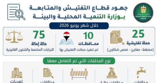 وزيرة التنمية المحلية: تنفيذ 25 حملة تفتيشية بـ10 محافظات