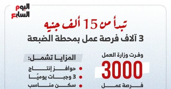 إنفوجراف.. 3000 فرصة عمل بمحطة الضبعة النووية بمرتبات تبدأ من 15 ألف جنيه