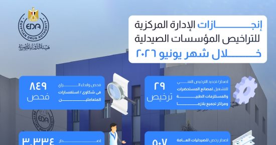 هيئة الدواء: تنفيذ 912 إجراءً ترخيصيًا لدعم منظومة تراخيص المؤسسات الصيدلية