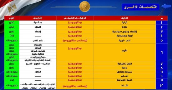 من الآداب للإعلام.. تخصصات مطلوبة للالتحاق بأكاديمية الشرطة (انفوجراف)