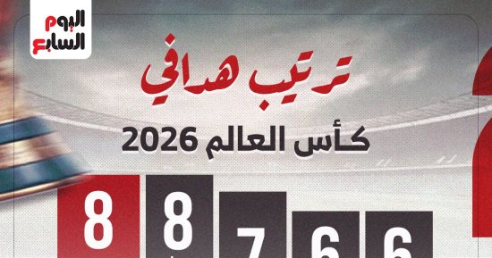 ترتيب هدافى كأس العالم 2026.. صراع مشتعل بين ميسى ومبابى