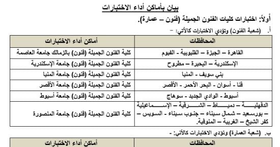 اختبارات القدرات 2026.. خريطة أماكن أداء الاختبارات بالجامعات على حسب المحافظة