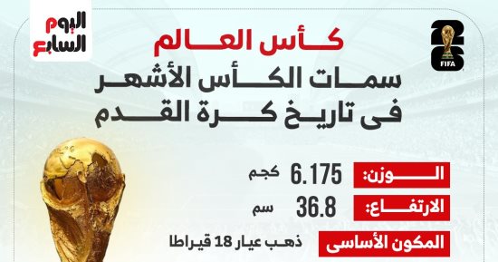 كل ما تريد معرفته عن مجسم كأس العالم المصنوع من الذهب.. إنفوجراف
