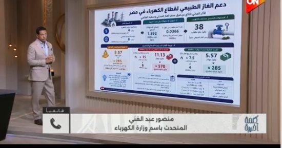 الكهرباء: 103 مليارات جنيه دعم سنوي ونظام الشرائح يحقق الحماية الاجتماعية