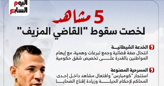 إنفوجراف.. 5 مشاهد لخصت سقوط "منتحل صفة قاضي"