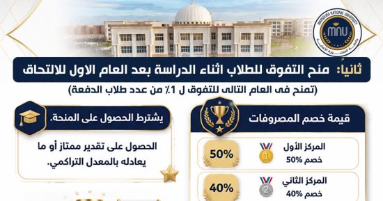 جامعة المنصورة الأهلية تقدم منح دراسية لدعم المتفوقين خلال العام الدراسى الجديد