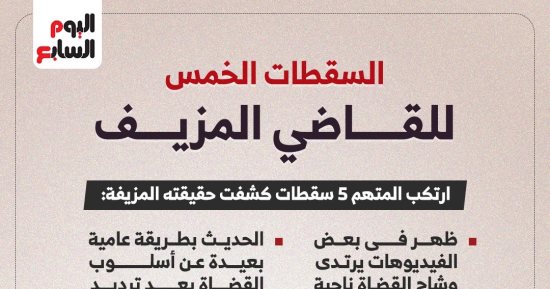 5 سقطات لمنتحل صفة قاضى قبل محاكمته.. إنفوجراف