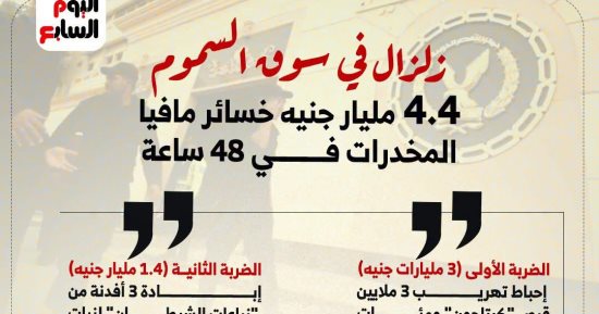 السقوط الأكبر لشحنات الكبتاجون وزراعات الشيطان على يد الداخلية ..انفوجراف