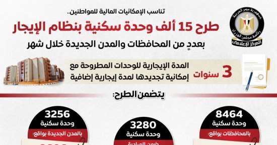 مجلس الوزراء يستعرض تفاصيل طرح وزارة الإسكان وحدات سكنية بنظام الإيجار