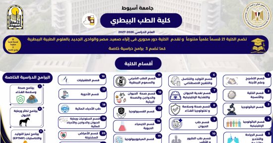 جامعة أسيوط تستعرض تميز كلية الطب البيطري بـ21 قسمًا و3 برامج نوعية