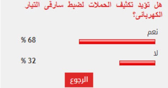 %68 من القراء يؤيدون تكثيف الحملات لضبط سارقى التيار الكهربائى