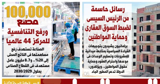 رسائل حاسمة من الرئيس السيسى لضبط السوق العقارى وحماية المواطنين.. أبرز عناوين اليوم السابع غدا