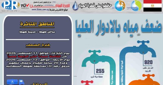 ضعف المياه  بمدينة طهطا فى سوهاج لأعمال تطهير مروق المحطة السطحية