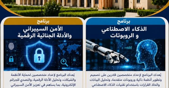 ذكاء اصطناعي وروبوتات وأمن سيبراني.. برامج الحاسبات والمعلومات بجامعة دمنهور الأهلية 