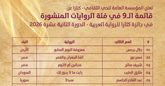 إعلان القائمة القصيرة لجائزة كتارا.. المصريون يستحوذون على الثلث