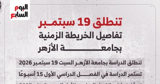 تفاصيل الخريطة الزمنية للدراسة بجامعة الأزهر.. إنفوجراف