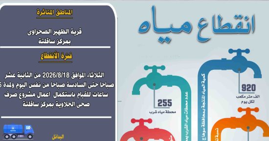 انقطاع المياه بقرية الظهير الصحراوى بسوهاج لأعمال مشروع صرف صحى الجلاوية