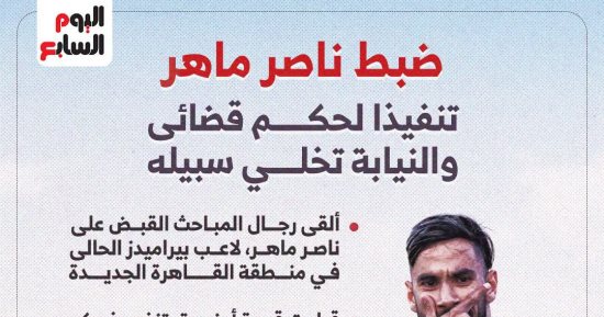 التفاصيل الكاملة لواقعة حبس ناصر ماهر بتهمة التعدى على فرد أمن.. إنفوجراف