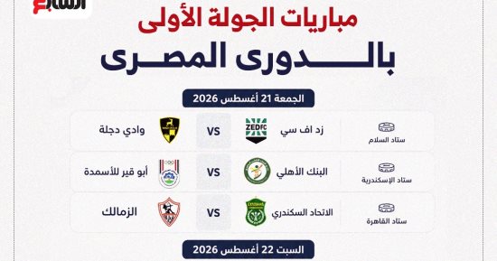 مواعيد الجولة الأولى من الدوري المصري قبل 24 ساعة من البداية.. انفوجراف