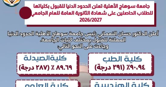 جامعة سوهاج الأهلية تعلن الحدود الدنيا للقبول بكلياتها.. 291 درجة للطب