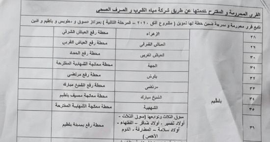 أهالي 4 مناطق ببلطيم يناشدون بإعادة إدراجهم ضمن مشروع الصرف الصحي