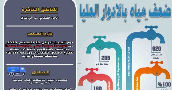 ضعف المياه بحى شرق سوهاج لأعمال تطهير محطه غرب السطحية