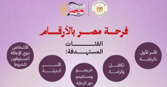 5 فئات مستهدفة من مبادرة فرحة مصر لدعم المقبلين على الزواج.. إنفو جراف