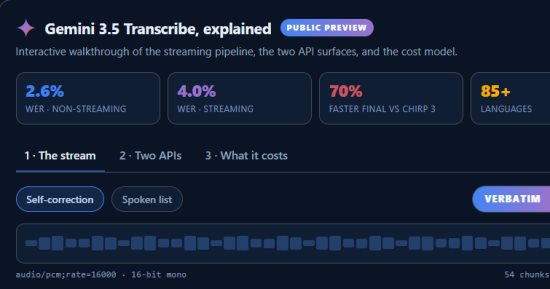 Google تكشف عن نموذج Gemini 3.5 Transcribe لتحويل الصوت إلى نصوص