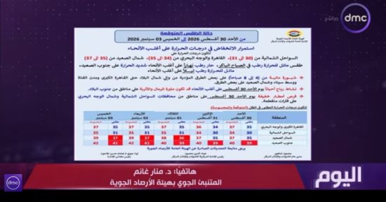 الأرصاد تحذر المصطافين: ارتفاع الأمواج واضطراب الملاحة بالمتوسط