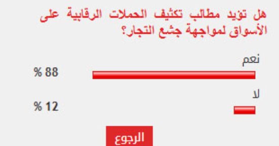%88من القراء يؤيدون تكثيف الحملات الرقابية على الأسواق لمواجهة جشع التجار