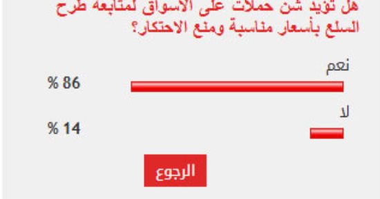 %86من القراء يؤيدون شن حملات على الأسواق لمنع الاحتكار