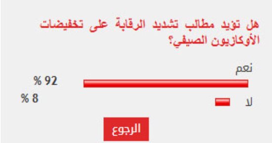 %92من القراء يؤيدون تشديد الرقابة على تخفيضات الأوكازيون الصيفي