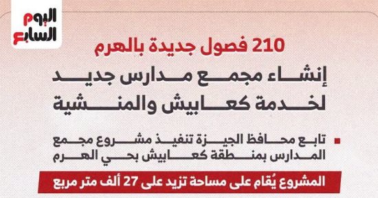 210 فصول جديدة بالهرم.. إنشاء مجمع مدارس جديد لخدمة كعابيش والمنشية