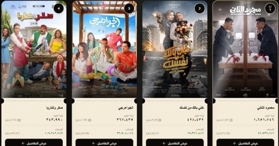 تعرف على إيرادات الأفلام فى شباك تذاكر أمس الاثنين 31 أغسطس