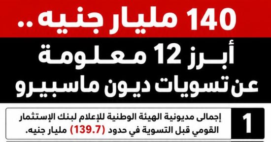140 مليار جنيه.. أبرز 12 معلومة عن تسويات ديون ماسبيرو «إنفوجراف»