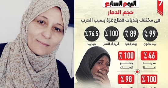 "صنعوا من وجعهم قوة.. غزيون تحدوا الحرب" حين يصبح الدواء طريقا محفوفا بالمخاطر.. سحر العيسوي تحول وجعها إلى يد تمتد لإنقاذ المرضى.. تبحث عن الأطباء والإسعاف بين الركام لتمنح من أنهكهم المرض فرصة جديدة للحياة