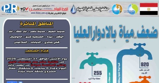 ضعف المياه بمدينة أخميم فى سوهاج لاستكمال أعمال مشروع شبكة مياه نيدة